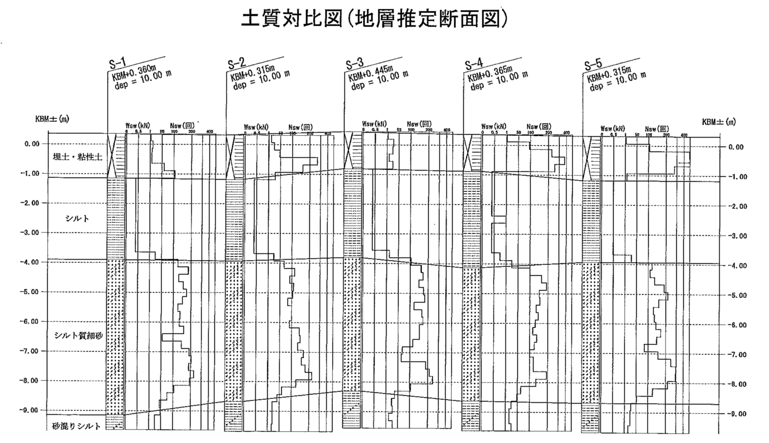 土質対比図