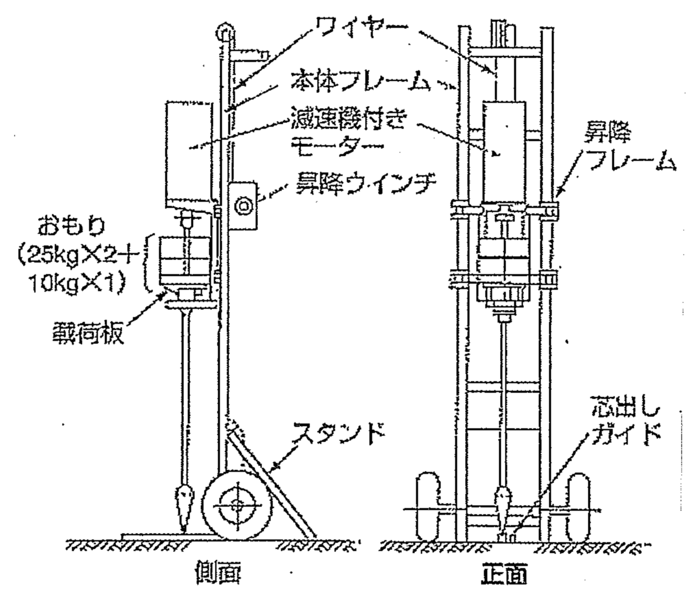 半自動式SWS機