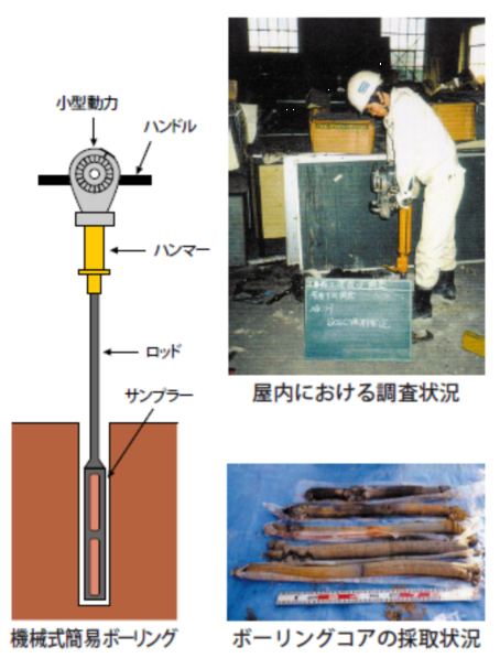 機械式簡易ボーリング土壌採取器具