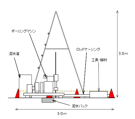 ボーリング作業範囲