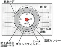 調査の手順