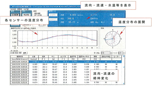 試験結果の記録と判定方法